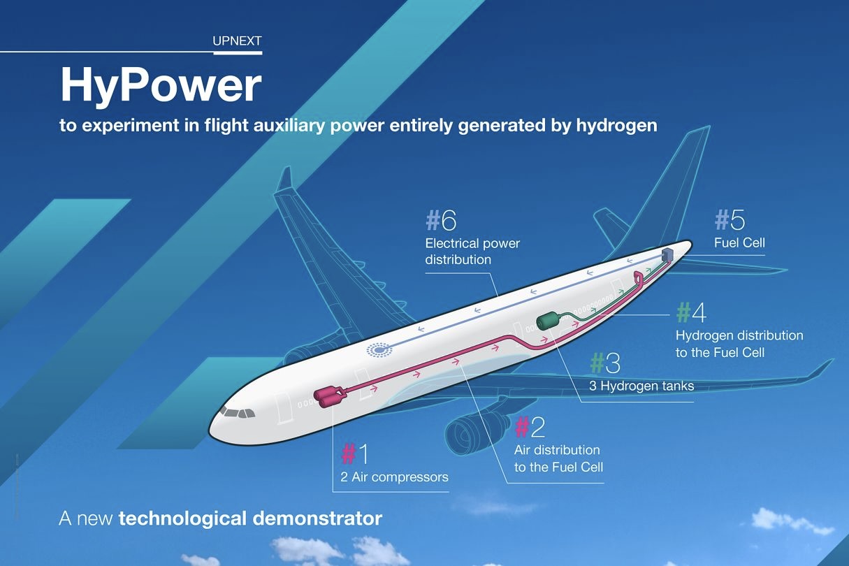 Airbus testará energia auxiliar em voo totalmente gerada por hidrogênio