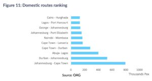As 10 rotas domésticas com maior tráfego de passageiros na África 1 Captura de Tela 2024 11 21 as 11.58.25