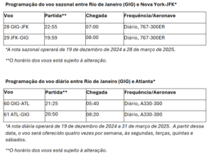Delta colocará o A330 nos voos para o Rio e retomará a linha para JFK 1 a6f620a3 91ec 4724 8fd8 54accce4acd2 1