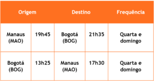 Gol confirma início de nova rota internacional 1 dd867a93 6a16 400d ab02 0d30697295af
